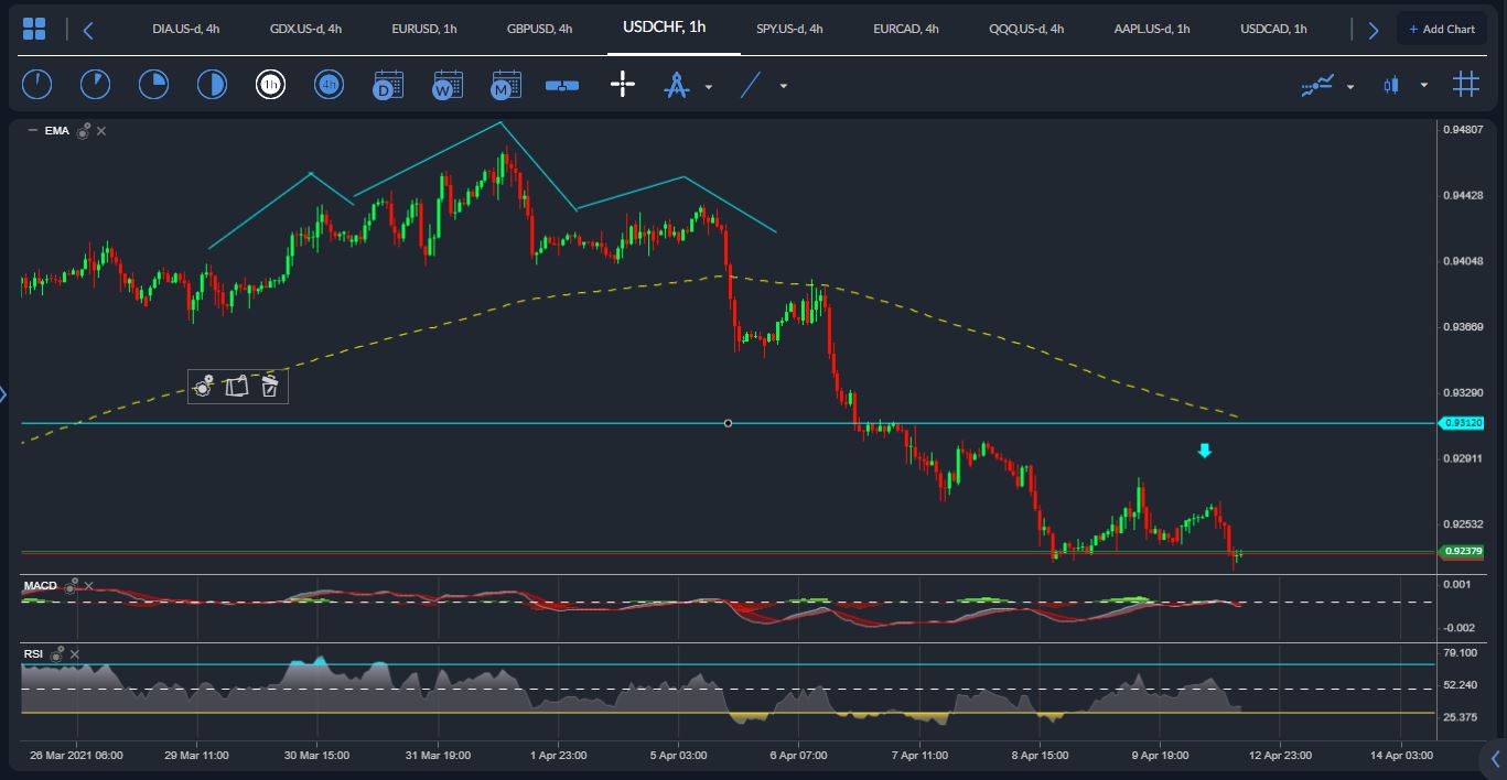 USDCHF