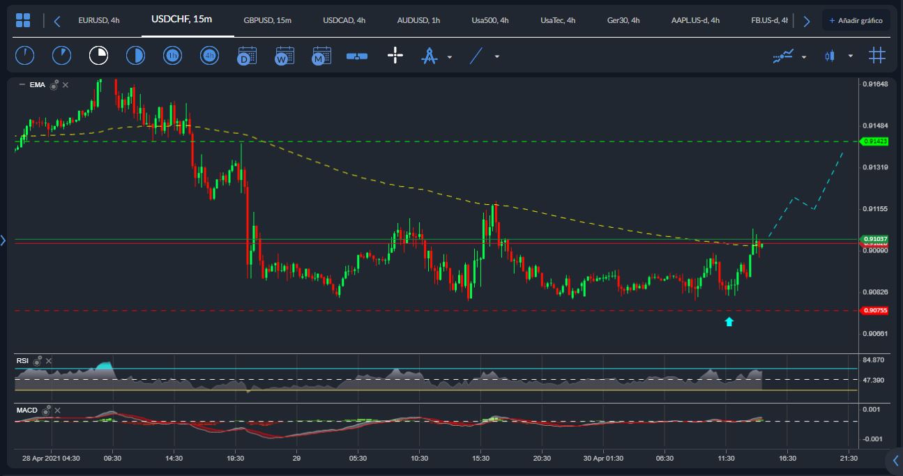 USDCHF