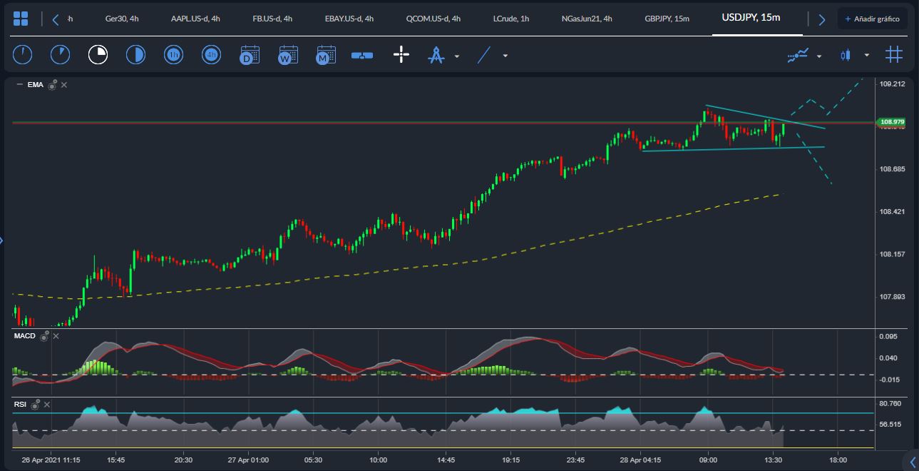 USDJPY