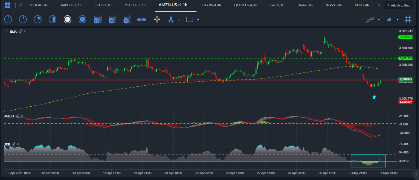 AMZN