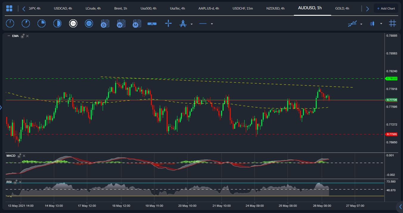 AUDUSD