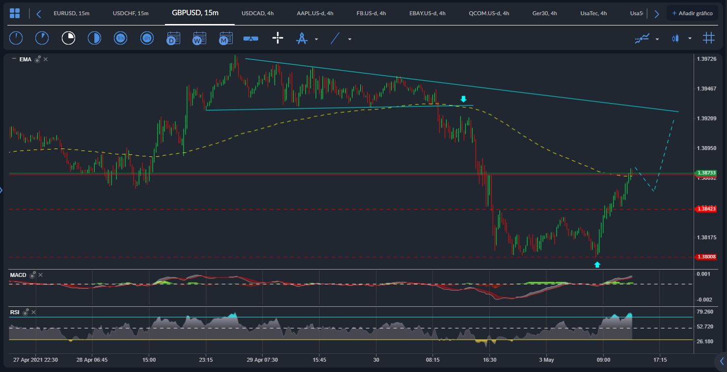 GBPUSD