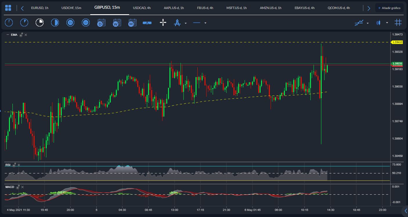 GBPUSD