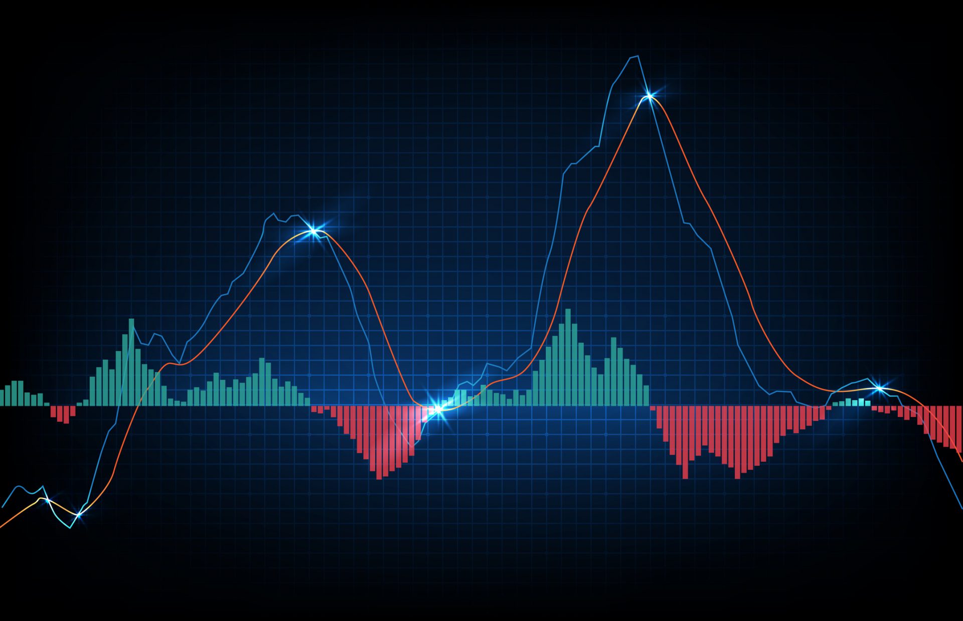 abstract background of trading stock market MACD indicator technical analysis graph, Moving Average Convergence Divergence