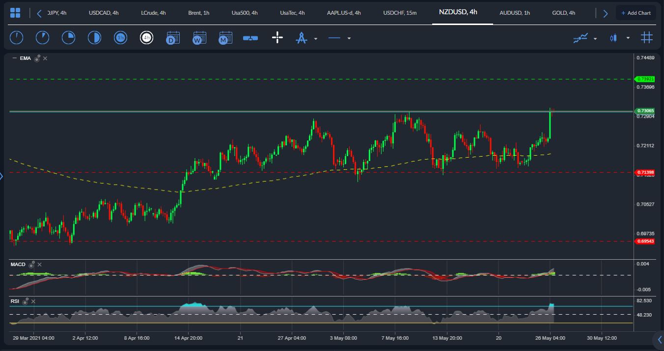 NZDUSD