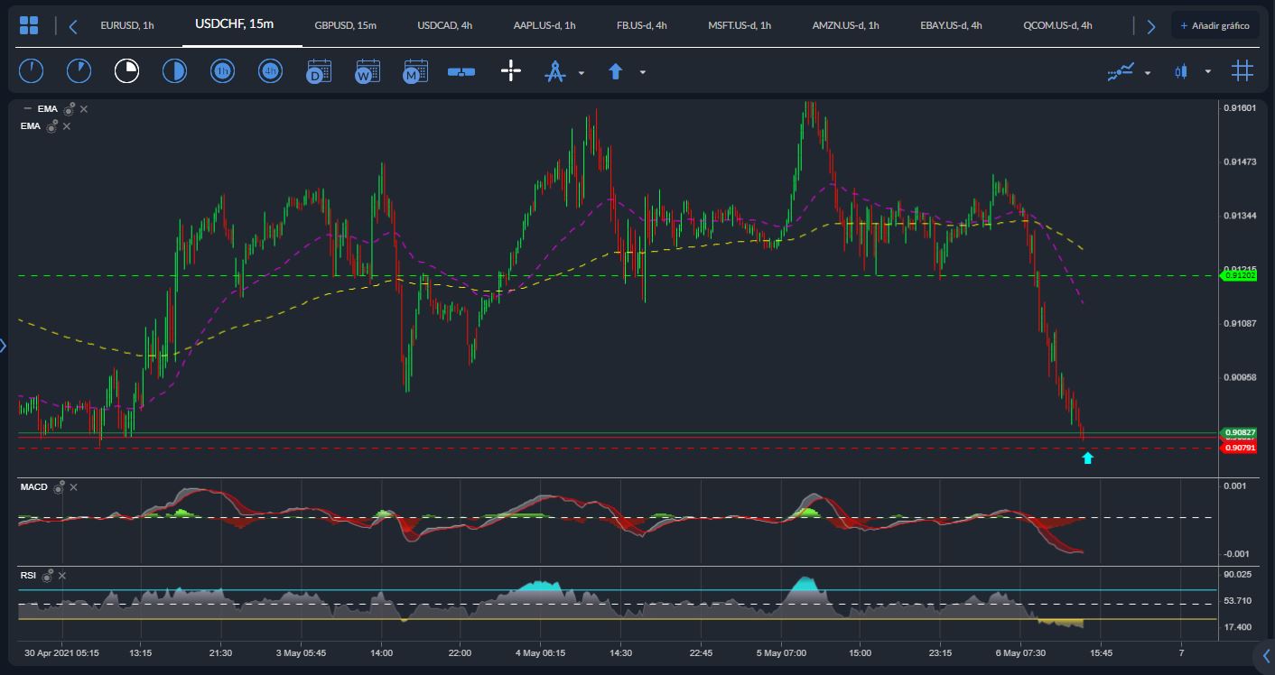 USDCHF