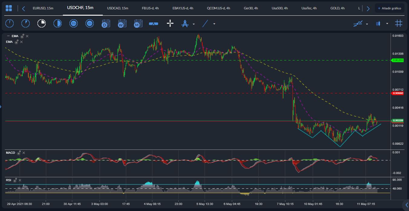 USDCHF