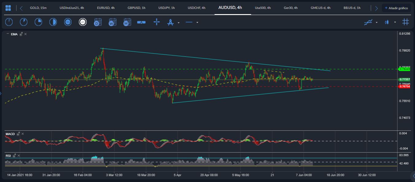 AUDUSD