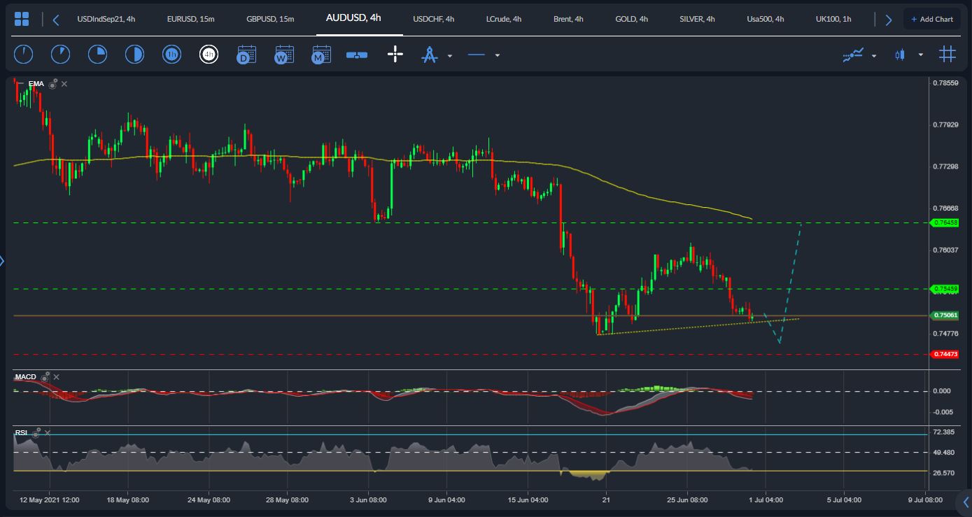 AUDUSD