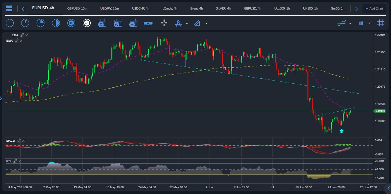 EURUSD