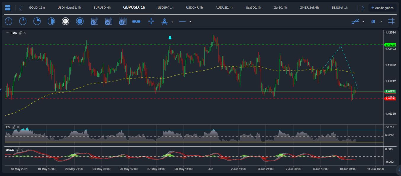 GBPUSD