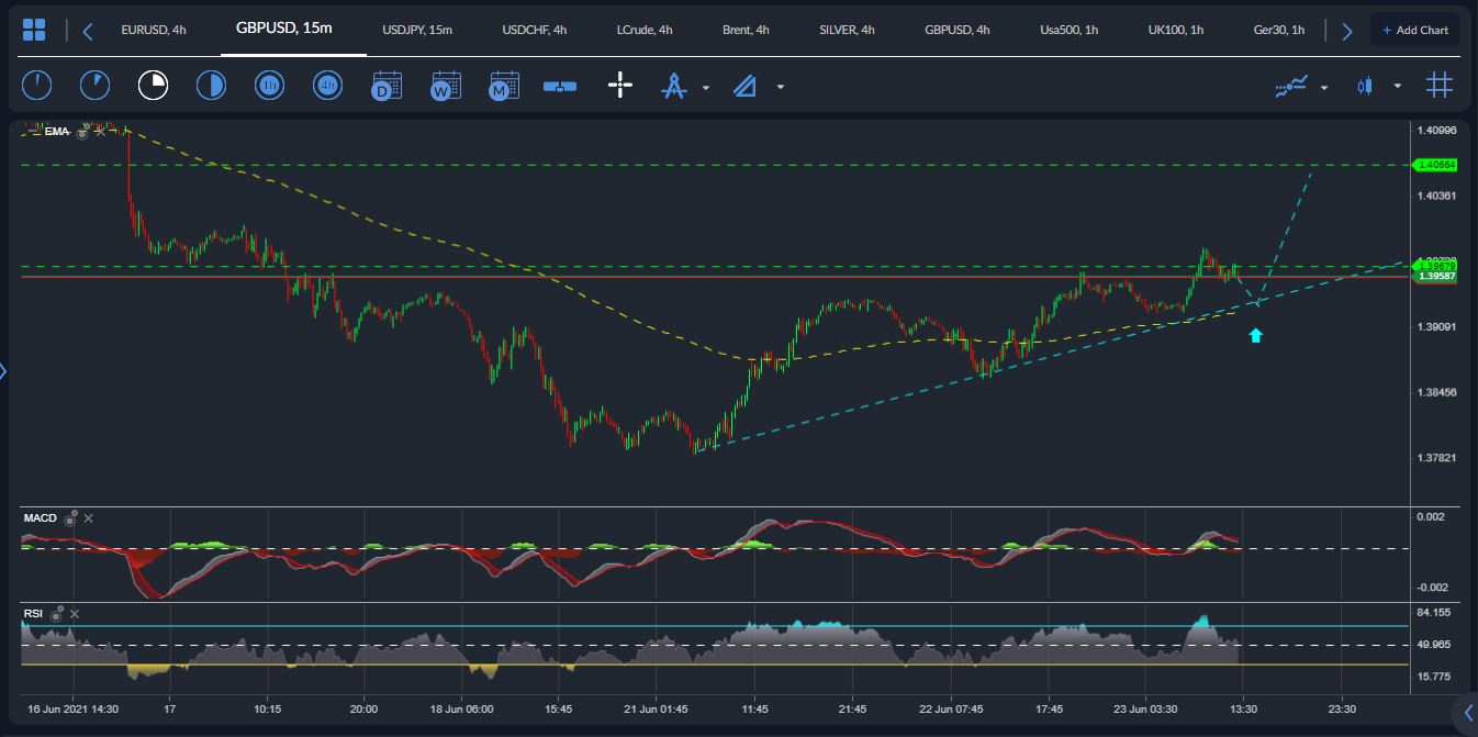 GBPUSD