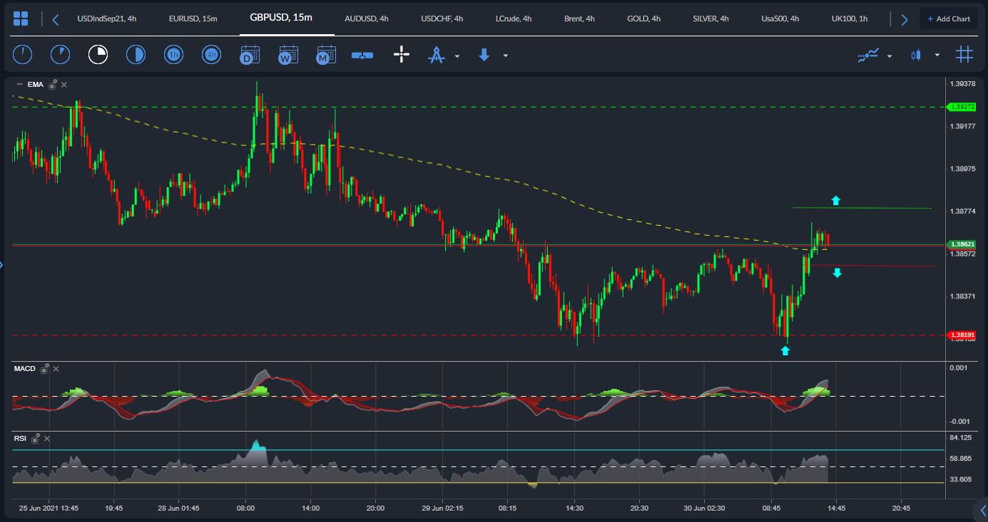GBPUSD