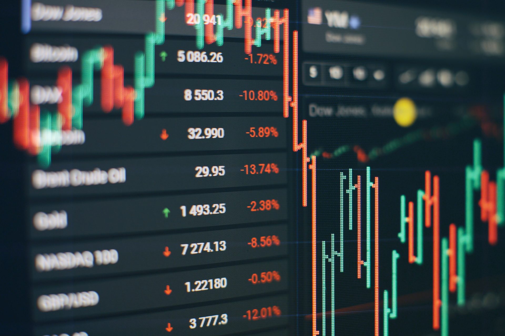 Falling stock markets, stocks for coronavirus , Financial data on a monitor which including of Market Analyze. Bar graphs, Diagrams, financial figures.