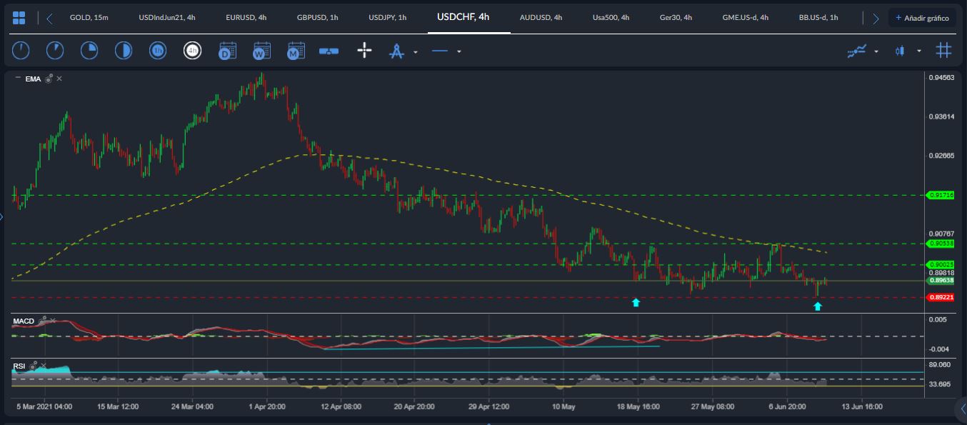 USDCHF