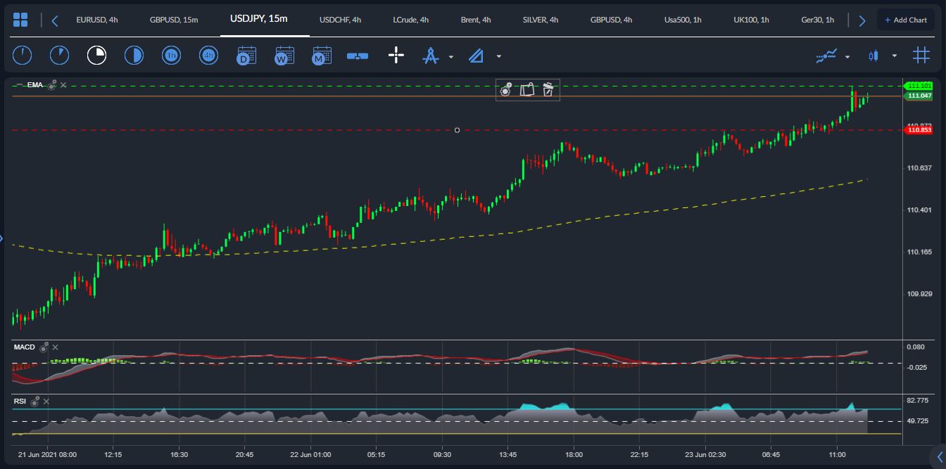 USDJPY