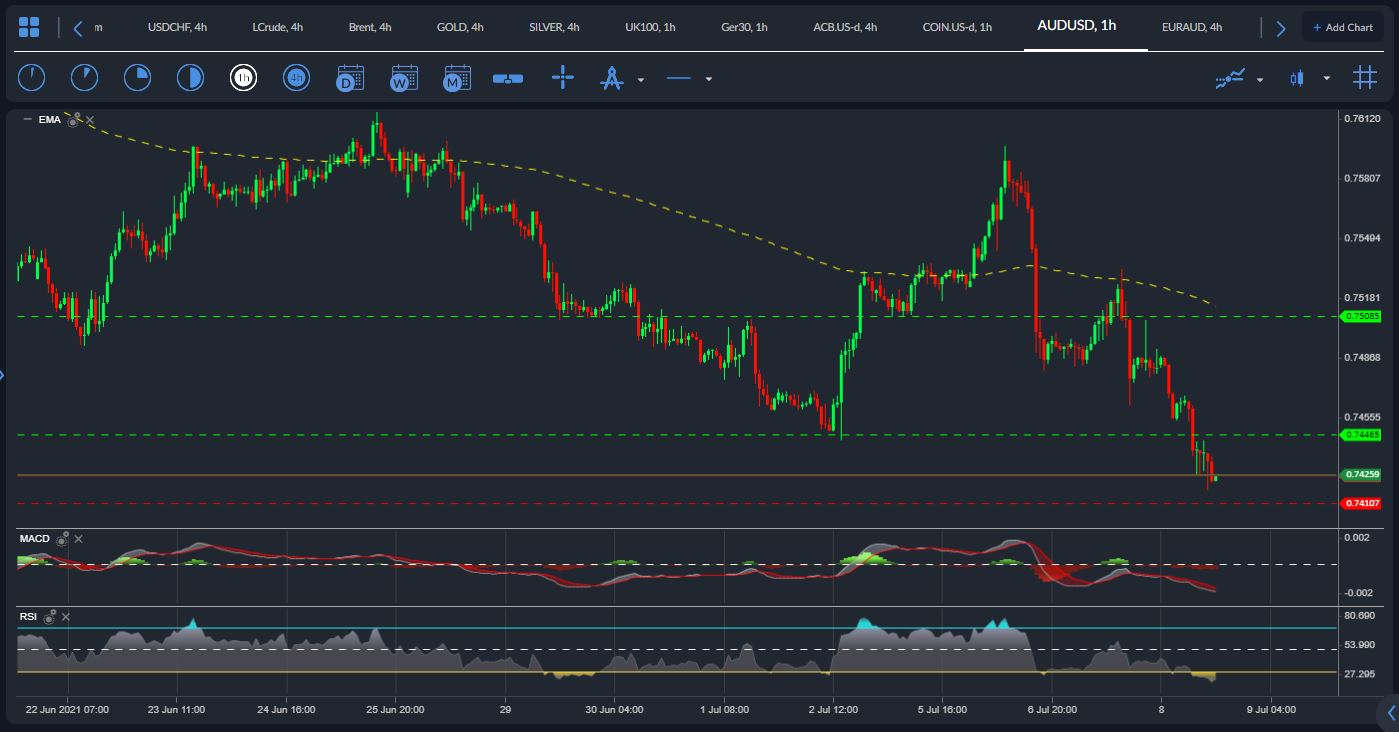 AUDUSD