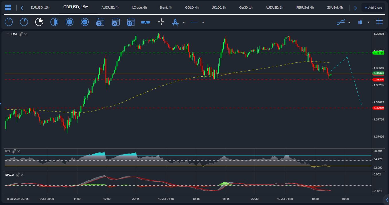 GBPUSD