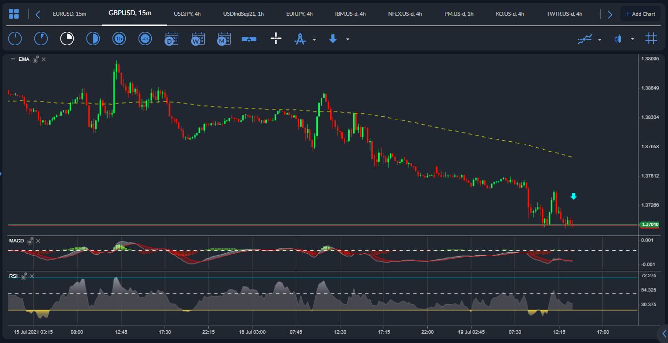 GBPUSD