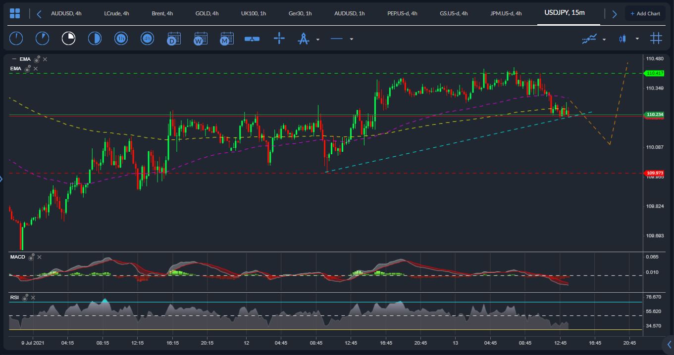 USDJPY
