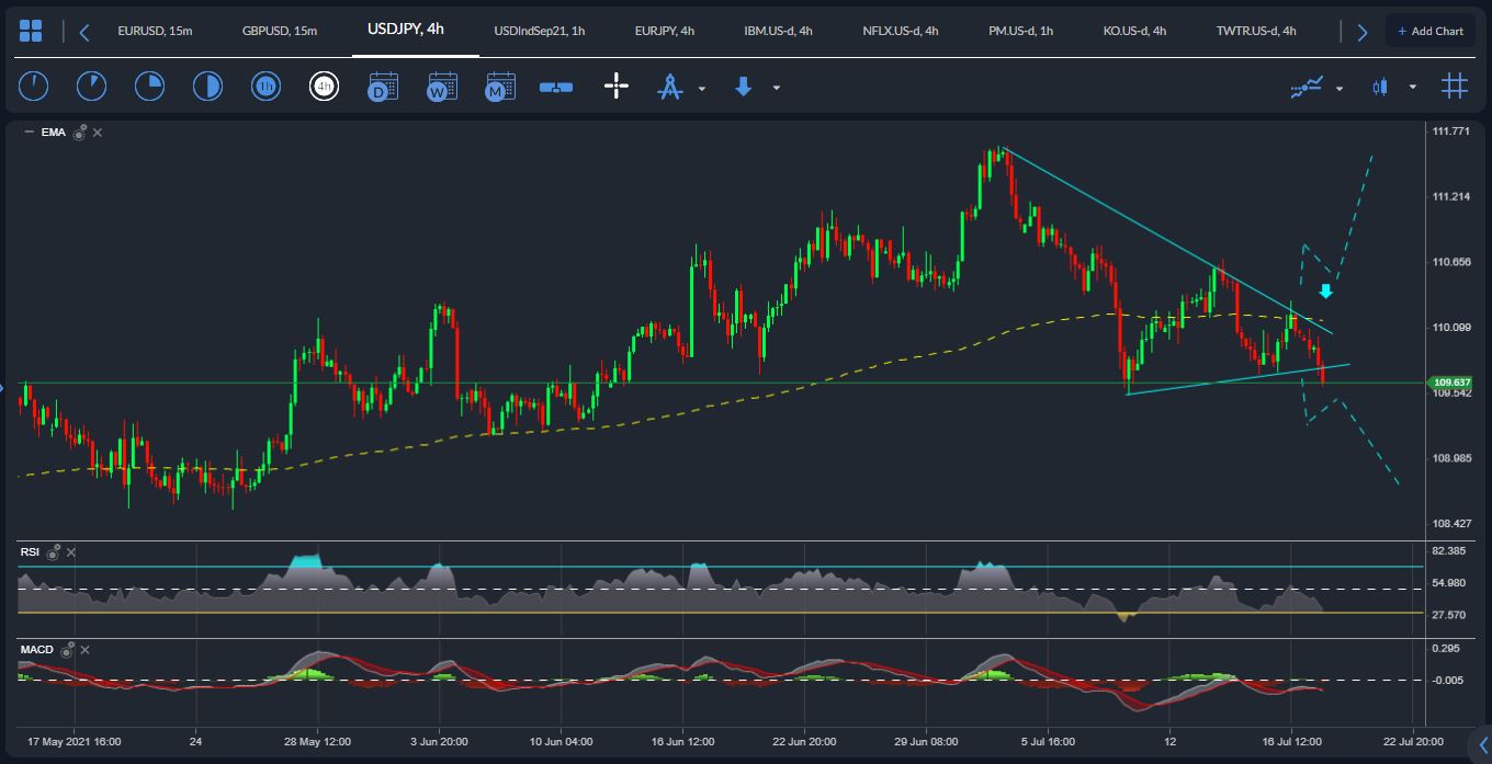 USDJPY