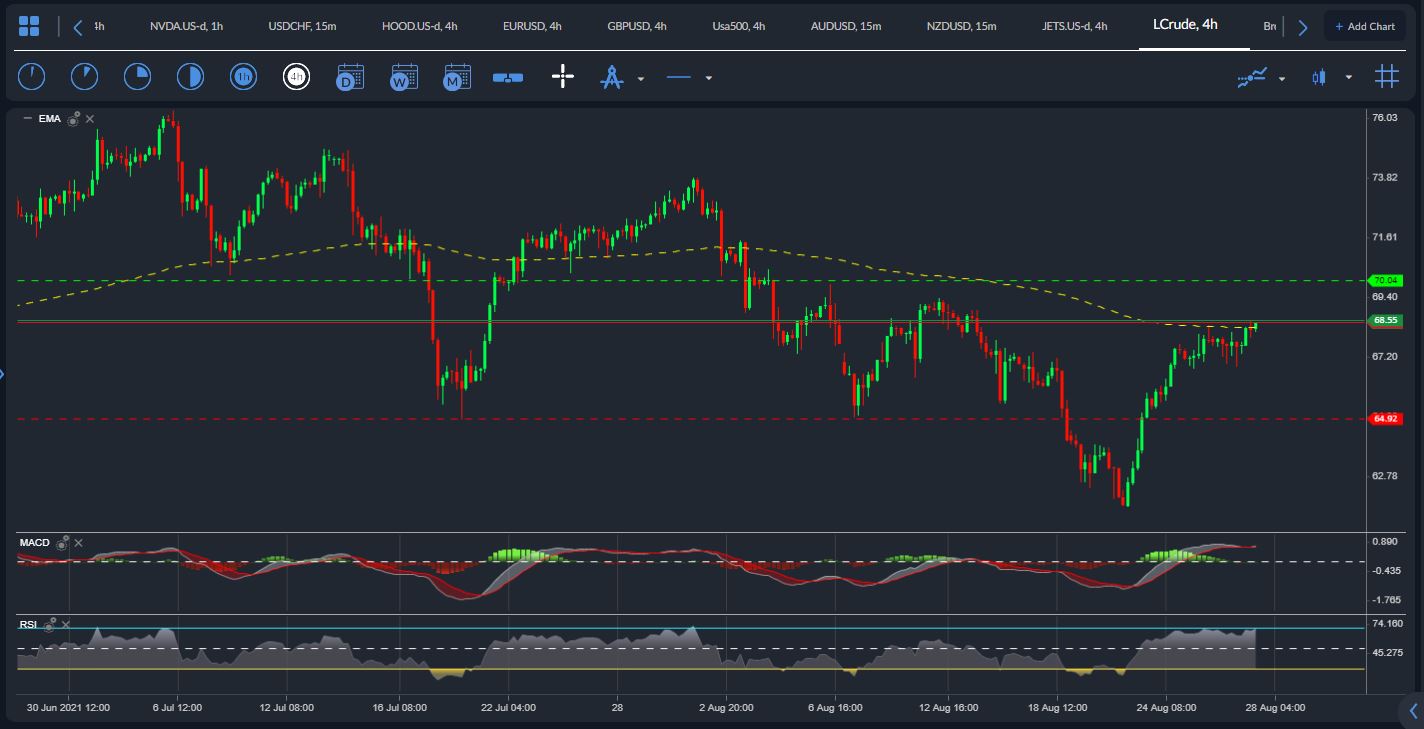 CRUDE