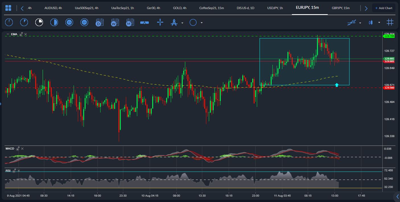 EURJPY