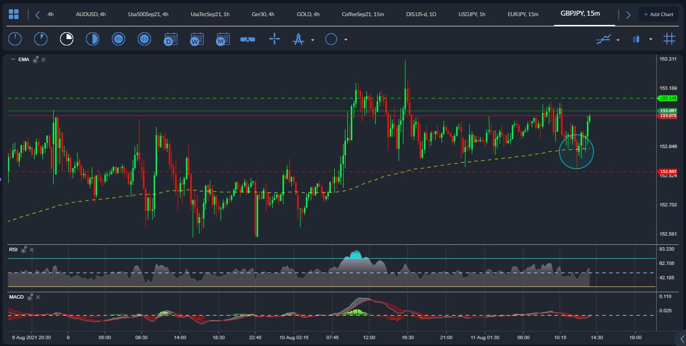 GBPJPY
