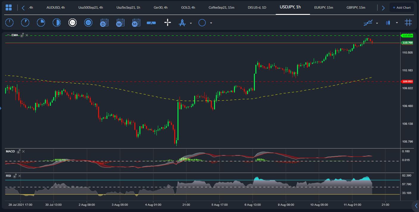 USDJPY