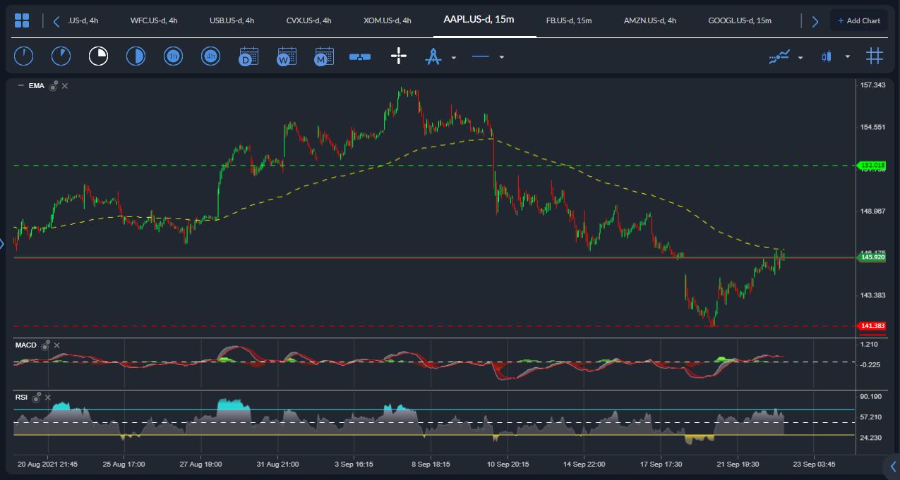 AAPL