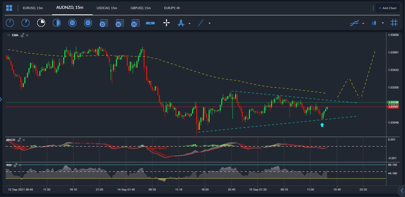 AUDNZD