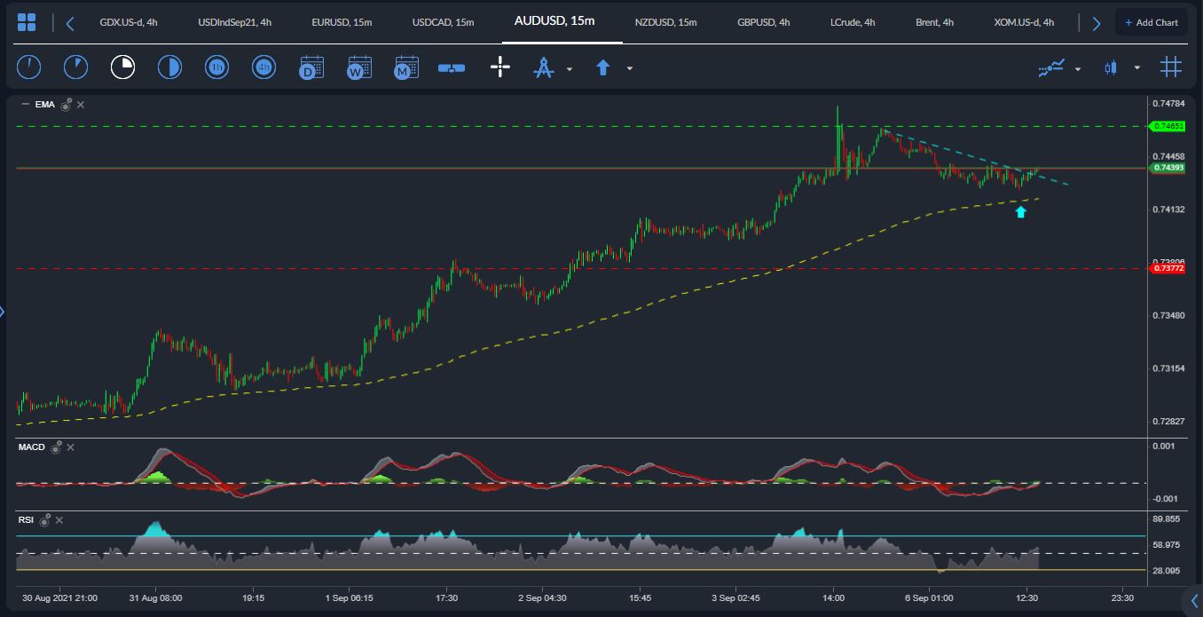 AUDUSD