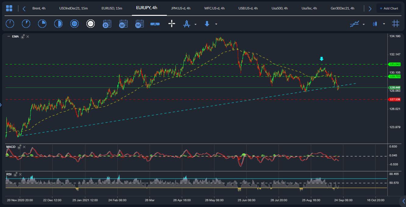 EURJPY