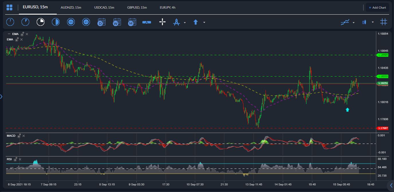 EURUSD