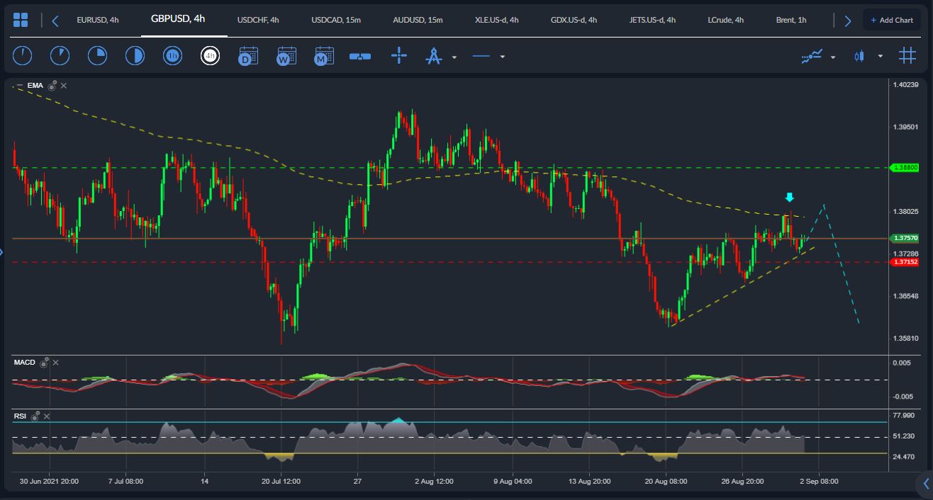 GBPUSD