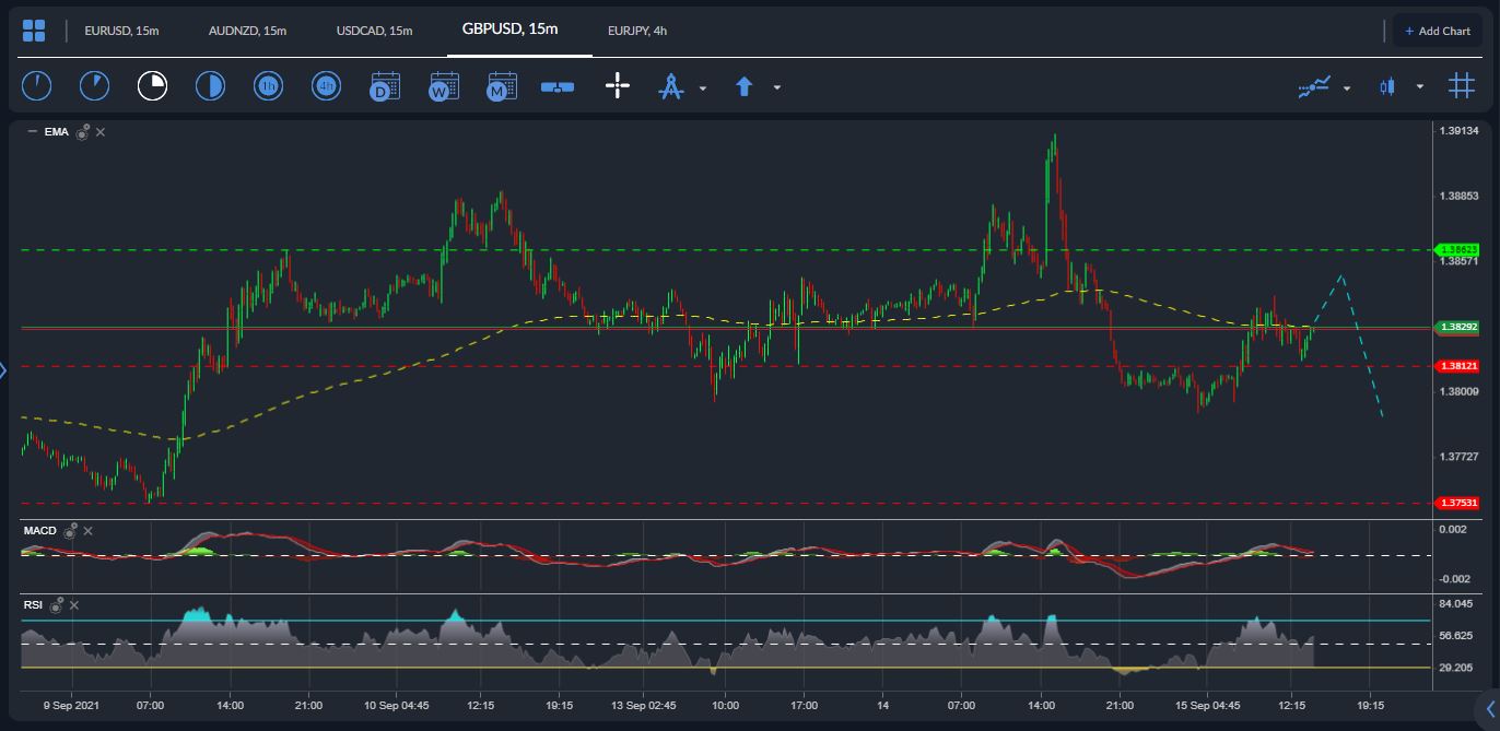 GBPUSD
