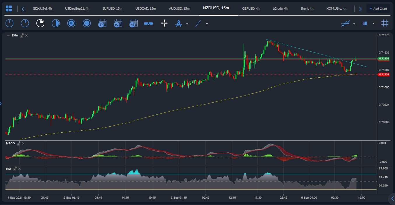 NZDUSD