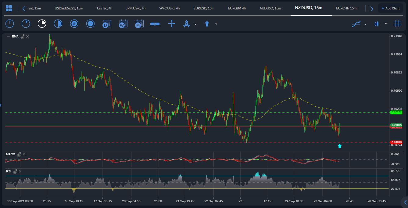 NZDUSD