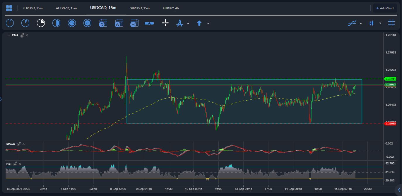 USDCAD