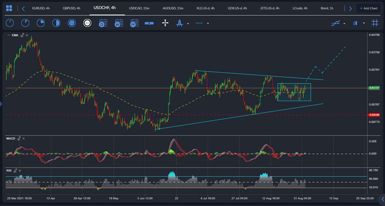 USDCHF