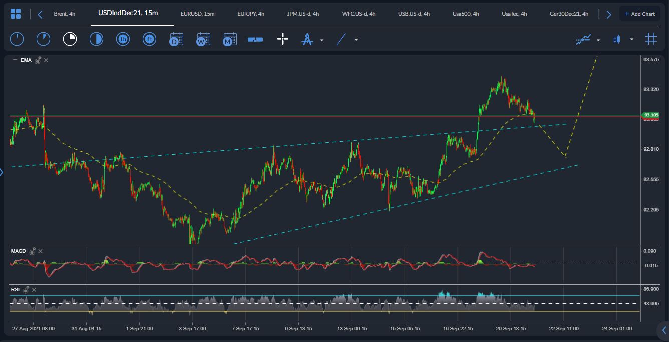 UsdInd