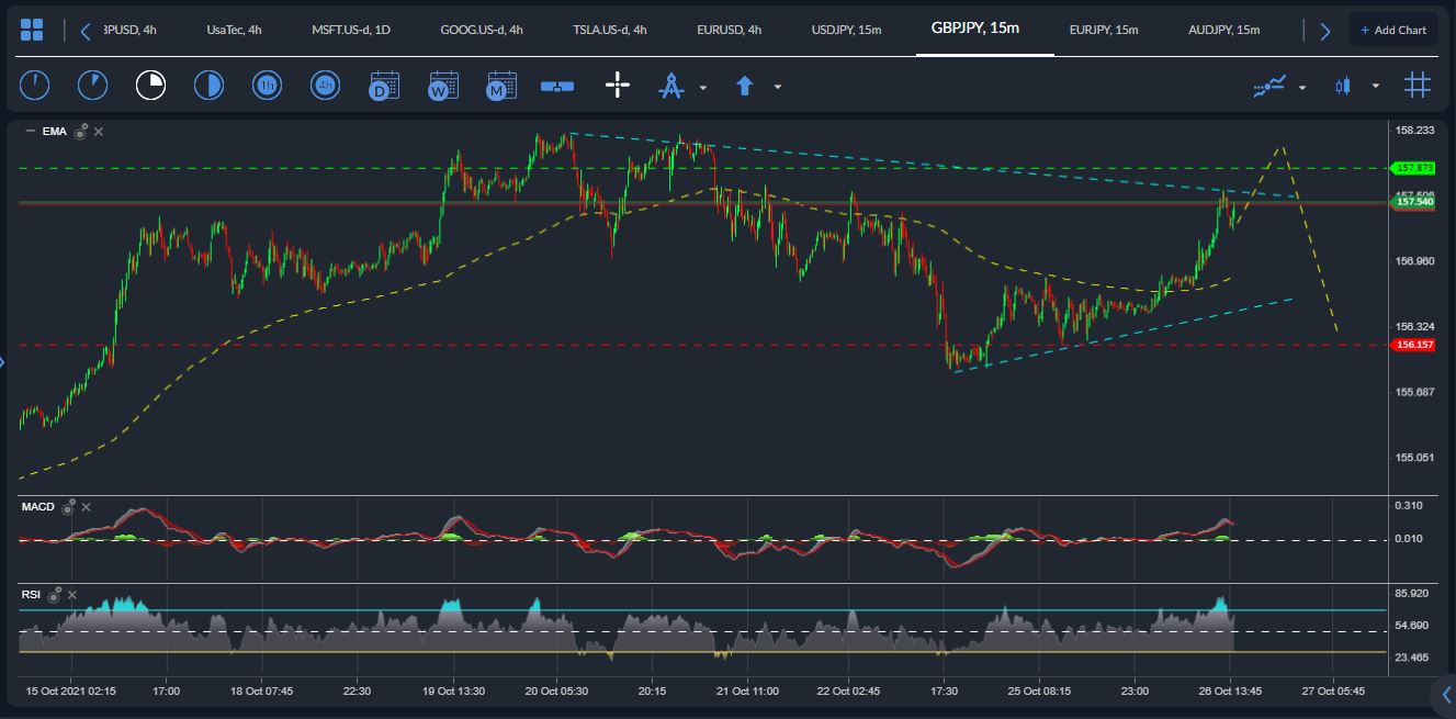 GBPJPY
