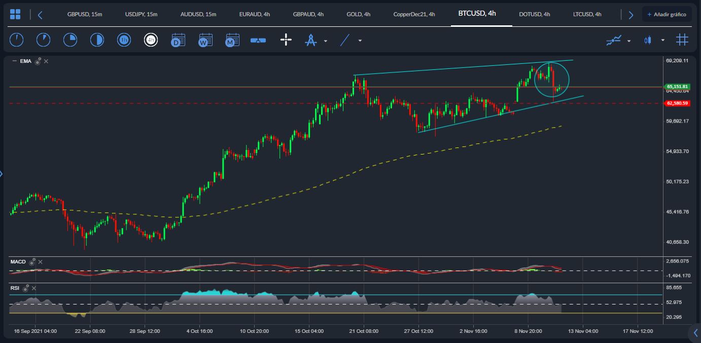 BTCUSD