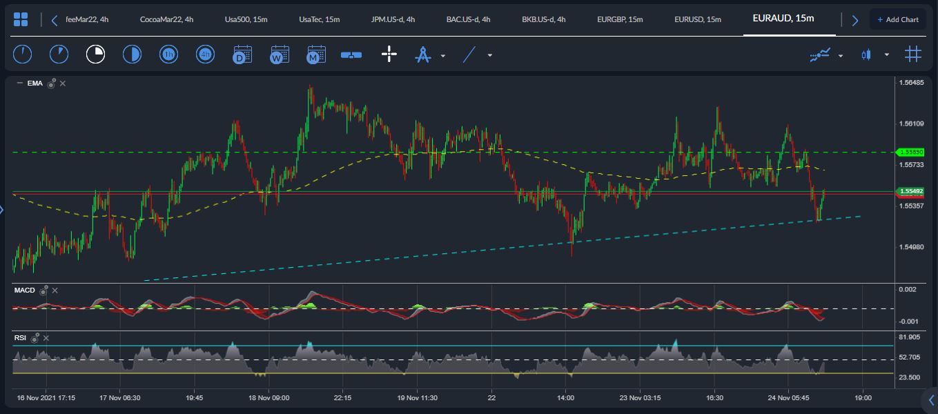 EURAUD