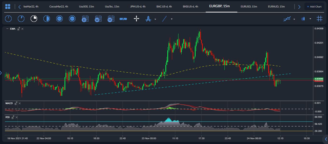 EURGBP