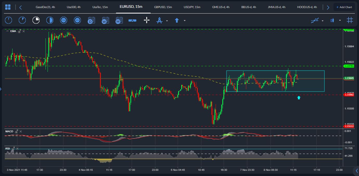EURUSD