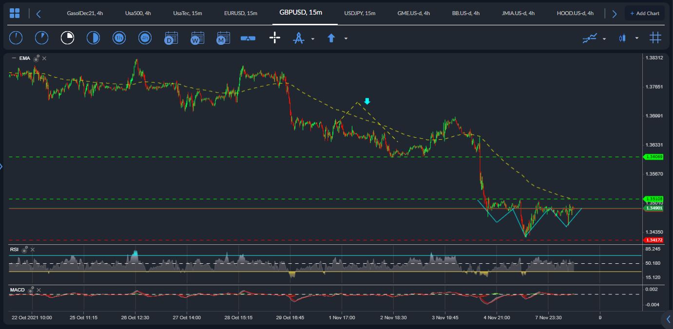 GBPUSD