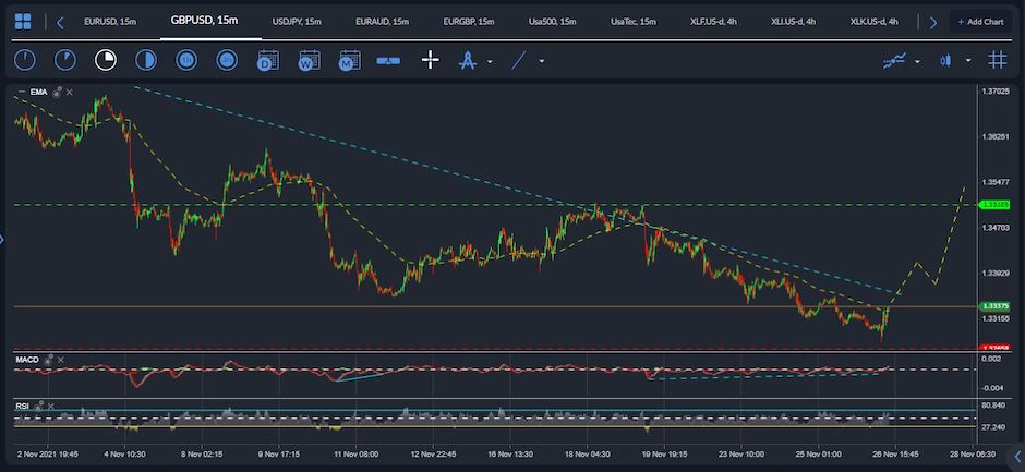 GBPUSD