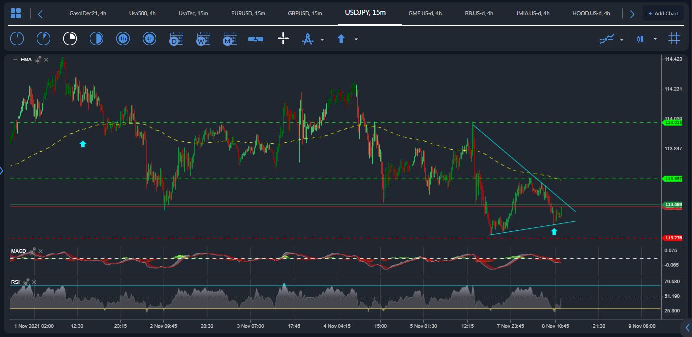 USDJPY