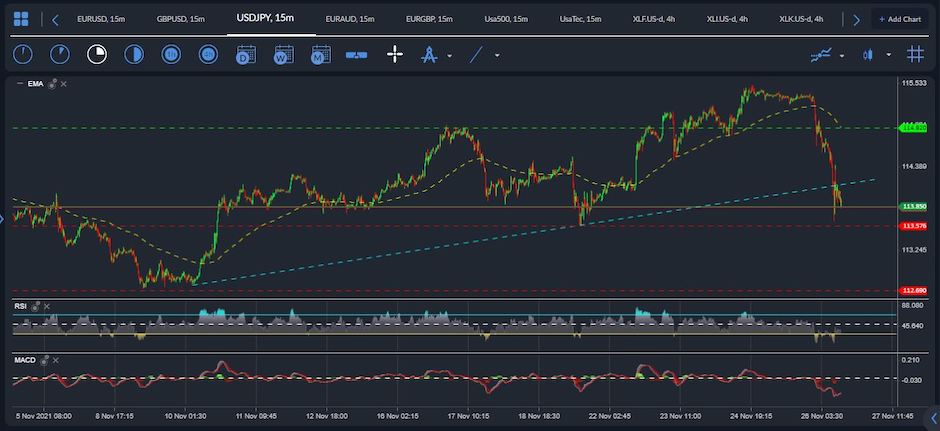 USDJPY